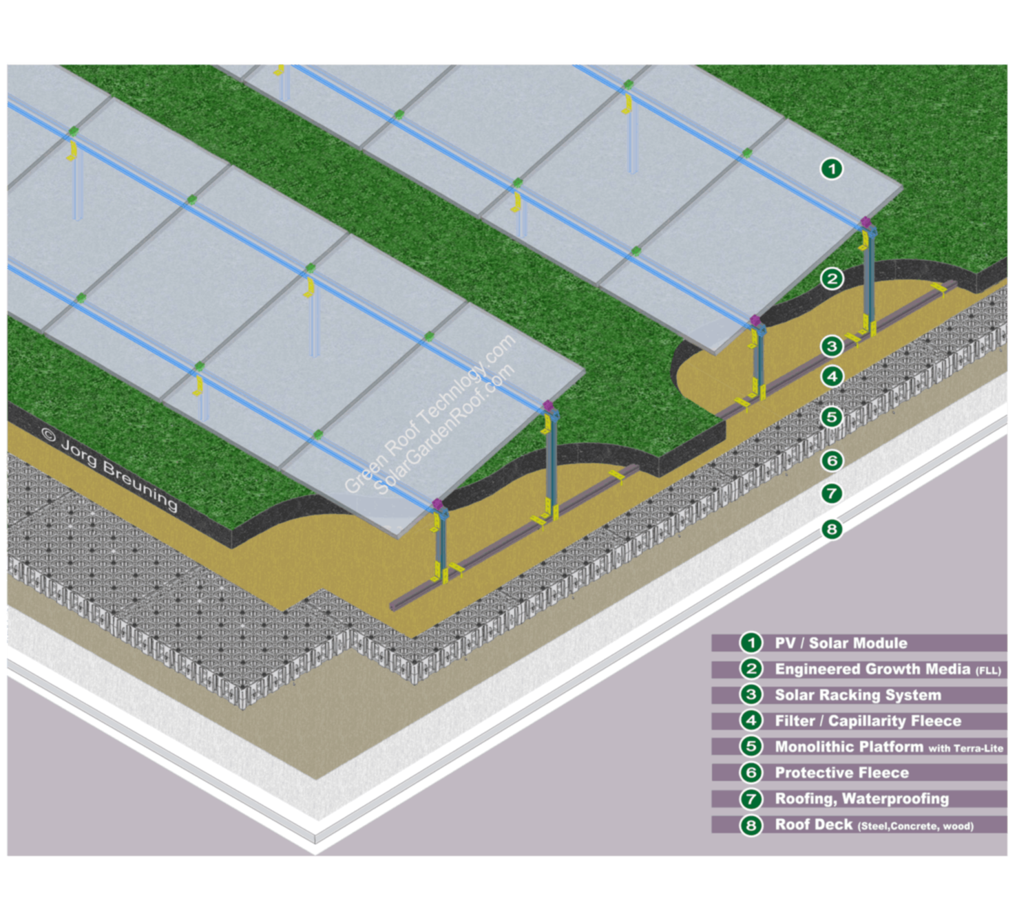 Perfect Solar Garden Roof and Klimaroof