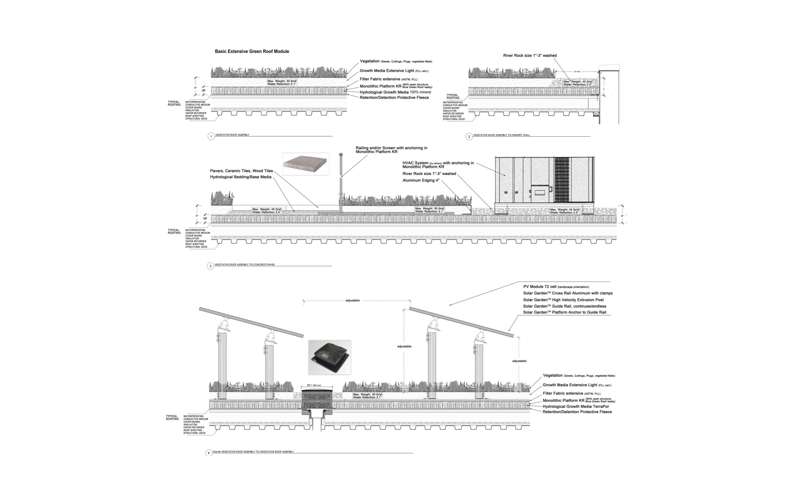 Stormwater Mitigation. Renewable. Energy